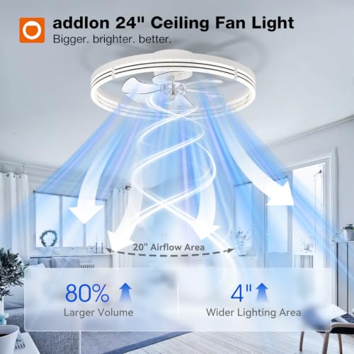 White 24-Inch Ceiling Fan with Lights & Remote - Low Profile Fandelier