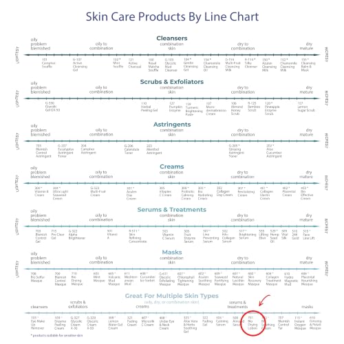 Facial Spot Treatment for Breakouts - Dry Up White-Heads, Acne Remover, Natural Ingredients