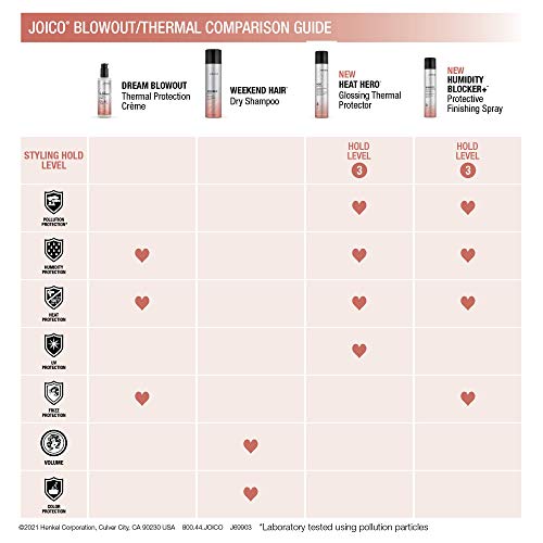 Joico Heat Hero Glossing Thermal Protector - New Look, Pollution & Heat Protection