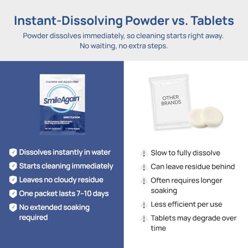 Smile Again Mint Retainer & Aligner Cleaner Crystals 3-Month Supply