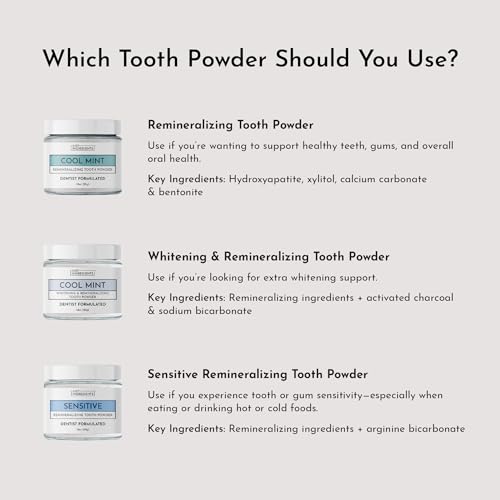 Remineralizing Tooth Powder - Fluoride-Free, 1 oz - Gentle Oral Care for Sensitive Teeth - Pack of 1