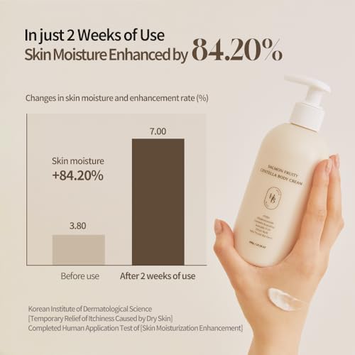 Salmon & Centella Body Cream for Sensitive Skin - Hypoallergenic Moisturizer