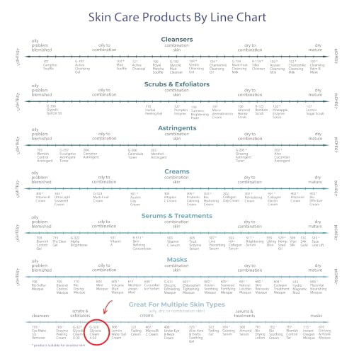 Glycolic Acid Facial Cream for Anti-Aging Exfoliation - Non-Sensitive Skin, 50ml