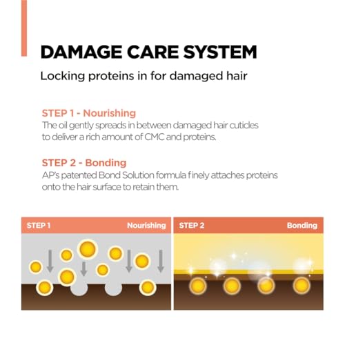 AMOS PROFESSIONAL Repair Cica Bonding Hair Oil with Cica Protein - Bonding Technology for Split Ends & Breakage - Bonding Oil - 3.3 fl oz