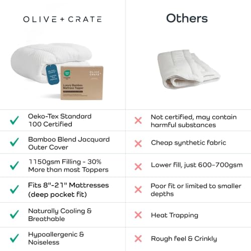 Queen White Pillow Top Mattress Topper - Olive + Crate, 21-Inch Pocket