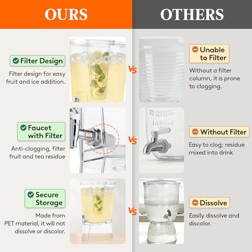 Lifewit 2 Gallon Drink Dispenser with Leak-Proof Spigot & Fruit Infuser - 2 Pcs