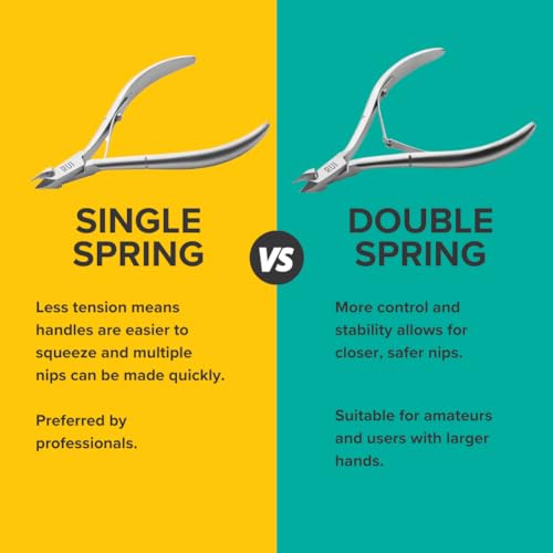 Cuticle Nipper - Double Spring 4mm Jaw Precision Nail Tool