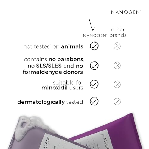 Nanogen Thickening Treatment Shampoo for Women - Instant Volume & Hair Growth Support