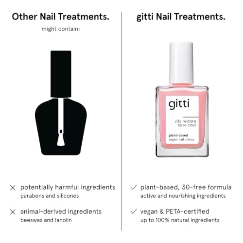 Vita Restore Nail Strengthening Base Coat - Soft Rose, 0.5 Fl Oz