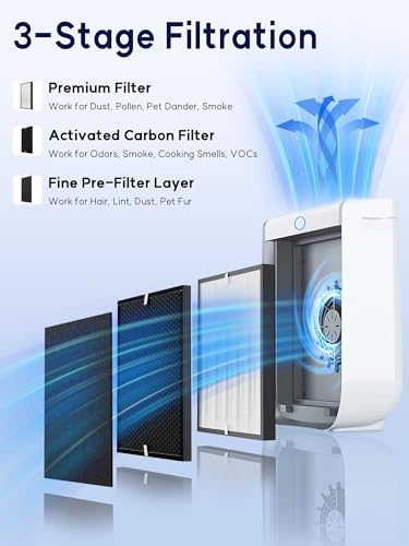 Premium 12-Pack Air Purifier Filters Compatible with Air Doctor 3000 - Carbon & Pre-Filters