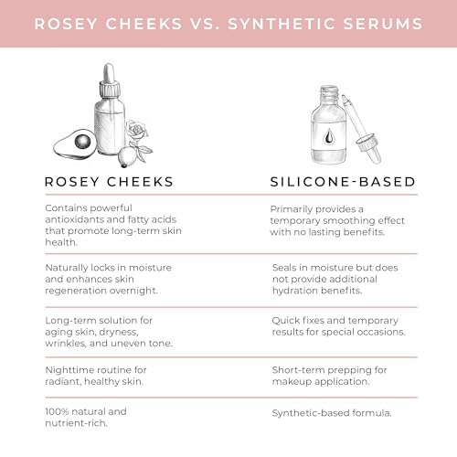 Cocoon Apothecary 2 fl oz Rosey Cheeks Facial Oil Serum | Ecocert Cosmos Natural | Facial Serum For Women, Dry Skin, Natural Ingredients Avocado Oil, Camellia Seed Oil, Rosehip CO2, Rose Absolute