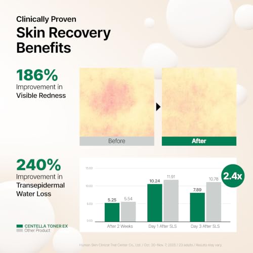 Centella Milky Serum Toner with 8 Forms of Hyaluronic Acid - Nourishing Korean Skincare, 6.09 oz
