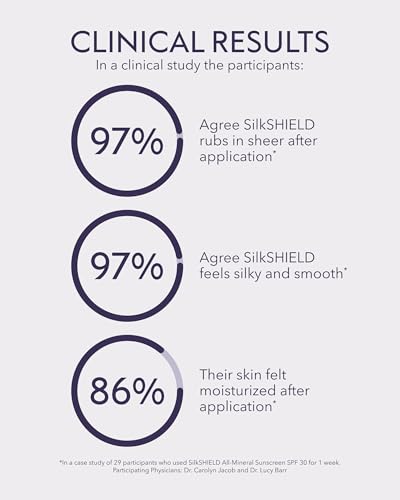 SilkSHIELD Mineral Sunscreen SPF 30 for Face - Lightweight, Fragrance-Free, 1.9 oz (IMPORTANT: Suncreen Variation)