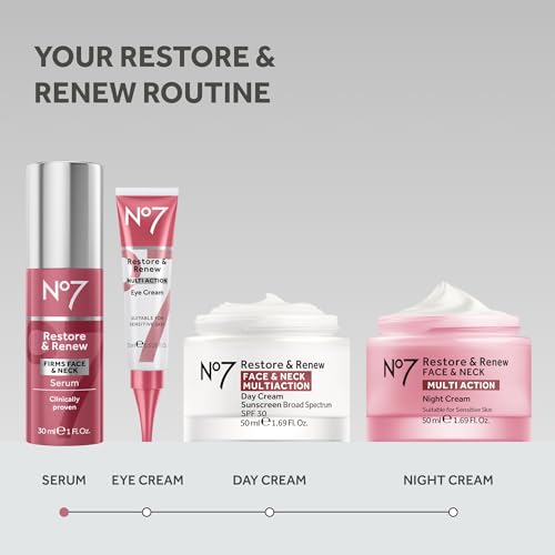 No7 Restore & Renew Sculpting Face & Neck Serum 1 Fl Oz