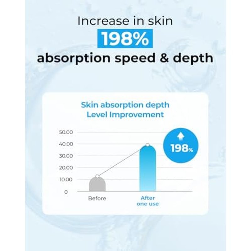 BOM Hyaluronic Acid Moisturizing Serum 1.69 fl oz, Lightweight Vegan Facial Serum with Moisture Capsules and Vitamins, Deep 20 Layer Hydration, Face Plumping, Hypoallergenic, Dry Skin Korean Skincare
