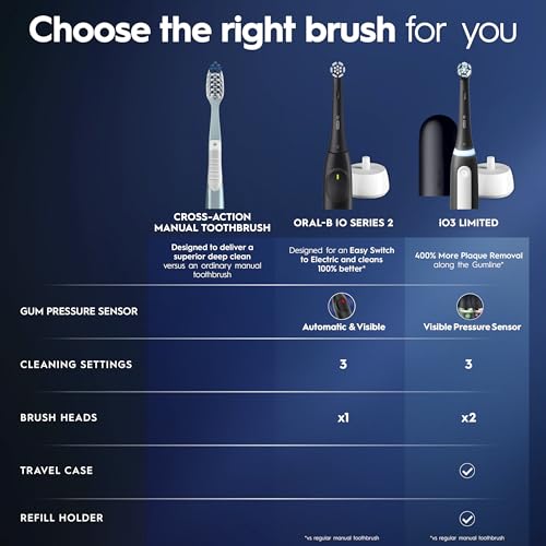 Oral-B iO Series 2 Electric Toothbrush Night Black 3 Modes with Travel Case