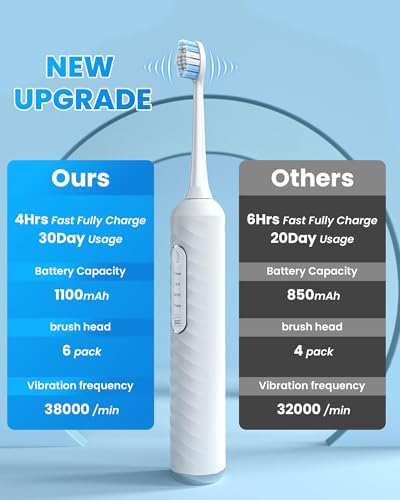 Electric Toothbrush with Water Flosser 3-in-1 Kit - White, 7 Modes for Adults