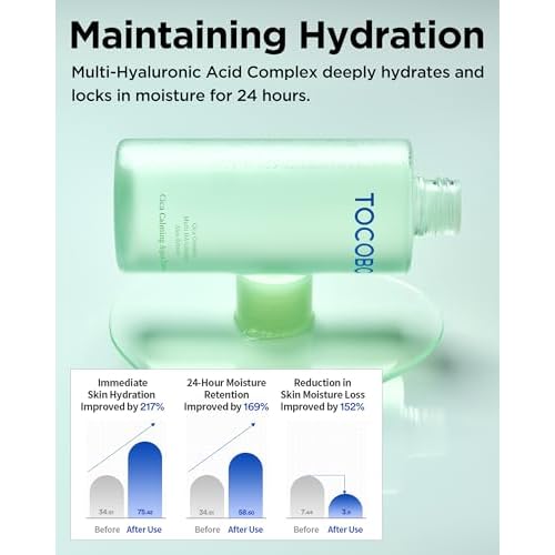 TOCOBO CICA Calming Aqua Toner ? Korean Soothing Face Toner with CICA, Hyaluronic Acid & Aloe ? Daily Hydration for Sensitive Skin, 24-Hour Moisture, Hypoallergenic pH Balancing Formula, 6.76 fl.oz.