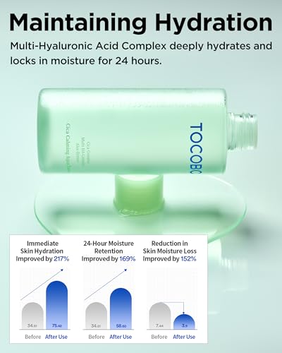 TOCOBO CICA Calming Aqua Toner – Hydrating Face Toner for Sensitive Skin, 6.76 fl oz