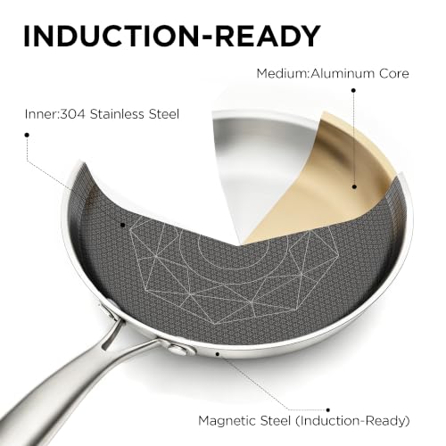 Hybrid Nonstick Frying Pan Set - 8, 10 & 12 Inch Stainless Steel Cookware Silver