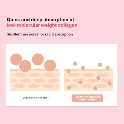 Mediheal Derma Modeling Pack (Collagen) - Filling Elasticity For Glow Skin - Easy DIY Home Spa Kits, Hydrating Icy Jelly Mask For Skin Refreshment