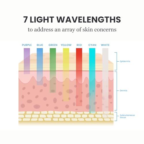 LED Light Therapy Face Mask with 7 Colors & 5 Intensity Levels for Skin Rejuvenation