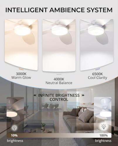 36-Inch Low Profile Ceiling Fan with Lights & Remote - White Flush Mount Modern Fan