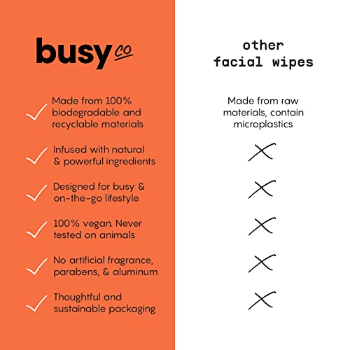 Refresh Face Wipes ? Individual Cleaning Facial Wipe Singles- Moist Towelettes Individually Wrapped ? After Workout & Travel ? Fresh Citrus - AHA/BHA, Clover & Calendula