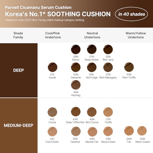 Parnell Cicamanu Serum Cushion 19N Neutral Porcelain Moisturizing Foundation (0.52 fl oz) - Glass Skin & Lightweight for Dry/Sensitive Skin