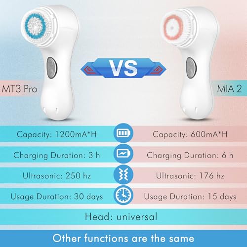 Microtree Electric Facial Cleansing Brush, Ultrasonic Vibrating Face Brush, 2 Speeds for Gentle Clean, Rechargeable Face Scrubber Exfoliator Waterproof Sonic Face Brushes for Cleansing