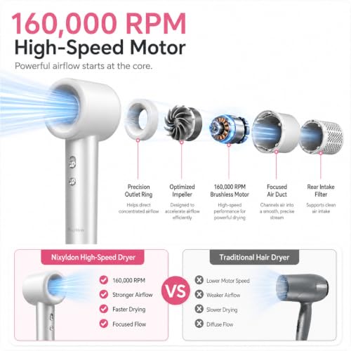 Nixyldon High-Speed Ionic Hair Dryer with Diffuser - 160,000 RPM Motor