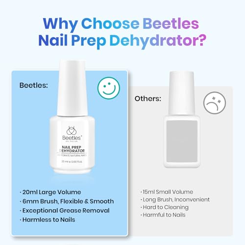 Beetles Nail Dehydrator 20ml Professional Nail Prep Acid-Free and Hema-Free Dehydrate Bond Primer for Acrylic and Gel Polish