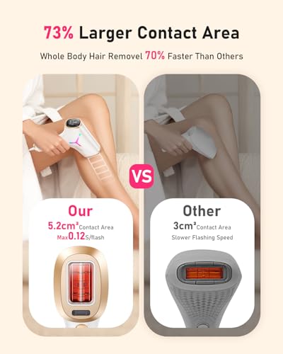 LYSMOSKI White IPL Laser Hair Removal Device for Full Body, Painless, 5.2 cm² Window