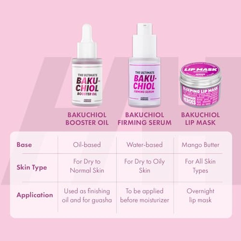 Handmade Heroes 2% Bakuchiol Oil Lifting and Firming Oil for Guasha Neck, and D?collet?, All Natural Retinol Alternative For Radiant and Line Smoothing 0.75oz