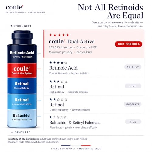 Coule 50g Vitamin A 1% Retinol Ointment with Collagen & Panthenol - French Pharmacy Beauty Secret