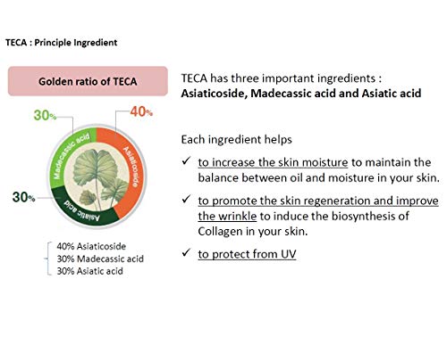 Centellian 24 Micro Serum with TECA Tech - Skin Rejuvenation 50ml