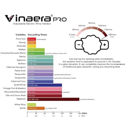 Adjustable Electric Wine Aerator - Gun-Metal Special Edition | Vinaera PRO