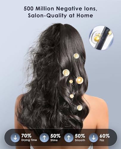 OSOU Ionic Hair Dryer with Negative Ions & Light Purple Finish - High-Speed Blow Dryer