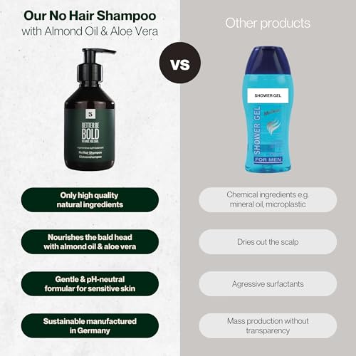 No Hair Shampoo for Bald Heads - Gentle pH-Neutral Cleansing with Almond Oil & Aloe Vera, Made in Germany