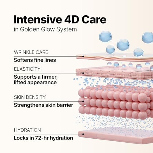 Firming Glow Skincare Set with EGF, Silk Peptide Ampoule & Collagen Capsule Cream
