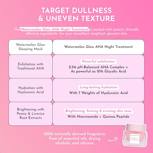 Glow Recipe Watermelon Glow AHA Night Treatment - Overnight Resurfacing Mask with AHA Complex, Hyaluronic Acid, Niacinamide & Watermelon Enzymes for Smooth, Glowing, Even-Toned Skin (60ml)