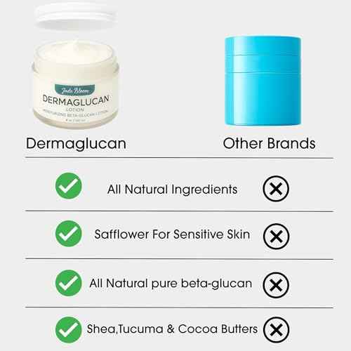 Jade Bloom Dermaglucan Beta Glucan Cream Lotion Moisturizer Skincare | Daily Hydrating Face & Body Hydration, (4oz)