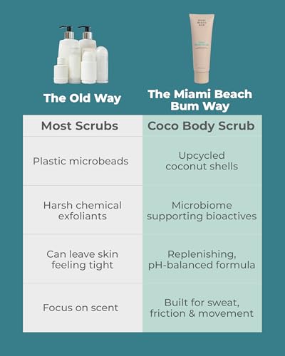 Body Scrub Coconut & Oregano Exfoliator for Smooth Skin - 8 oz