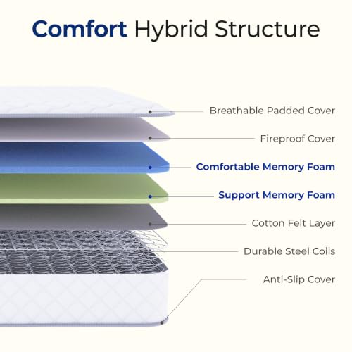 Twin 6 Inch Hybrid Mattress - Innerspring Support & Breathable Cover - Neo Sleep