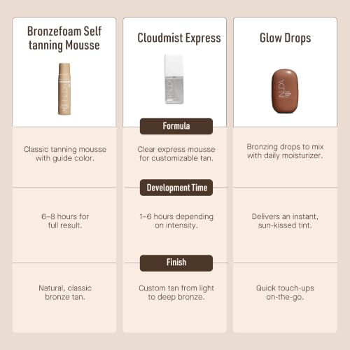 Self Tanner Face Spray - Customizable Sunless Tanning Mist for Face & Skin