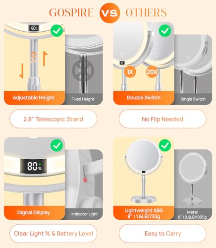 Gospire 8-Inch Lighted Makeup Mirror with 20X Magnification - Silver Variation
