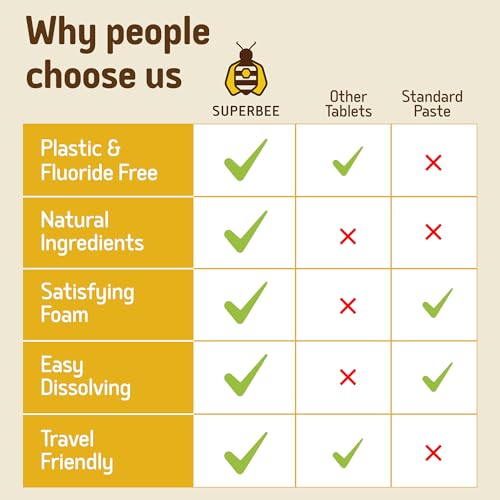 SuperBee Dentos Toothpaste Tablets 150 Count Spearmint Fluoride-Free Natural Oral Care