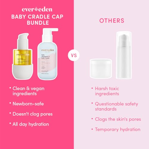 Evereden Baby Cradle Cap Shampoo & Body Wash with Nourishing Oil - Unscented, Gentle & Hydrating for Newborns