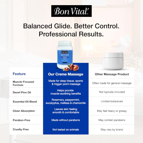 Bon Vital' 1 Gal Multi-Purpose Massage Creme with Aloe Vera - Professional Sore Muscle Relief
