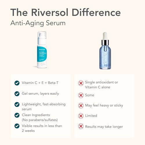 Vitamin C Anti Aging Serum for Sensitive Skin | Brightens Dark Spots & Uneven Tone | For Face, Neck & Hands | Dermatologist Developed | Made in Canada | 4 Month Supply